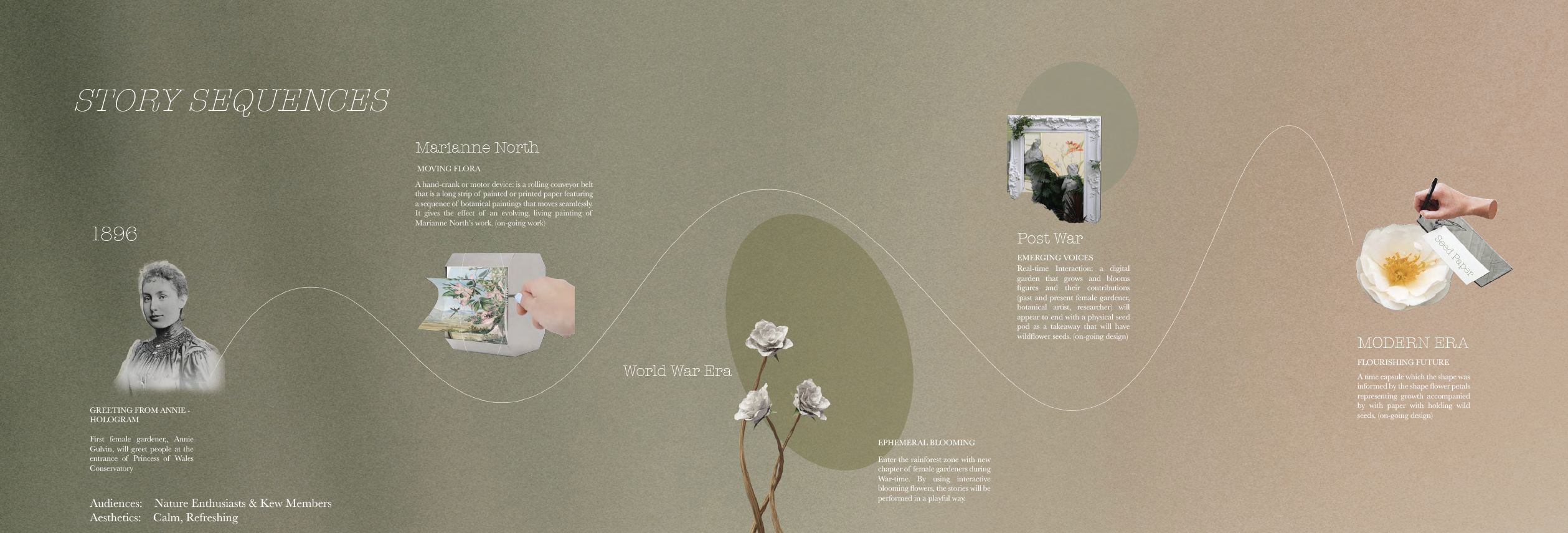 Story sequences diagram