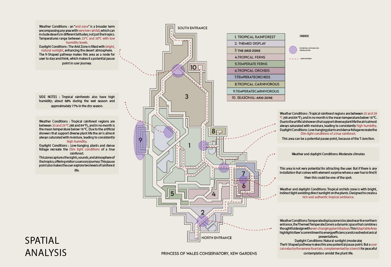 Spatial analysis diagram