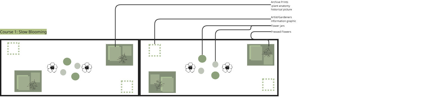 Course 1 table setting – Slow Blooming