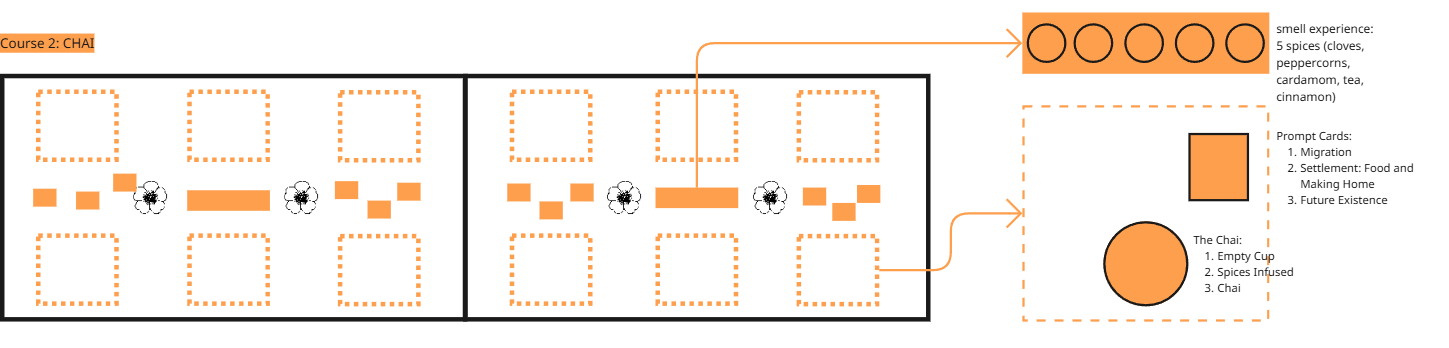 Course 2 table setting – Brick Lane